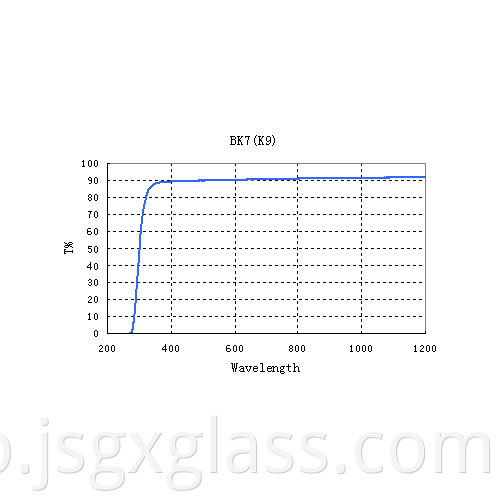 K9 (BK7)02 K9(BK7) 02